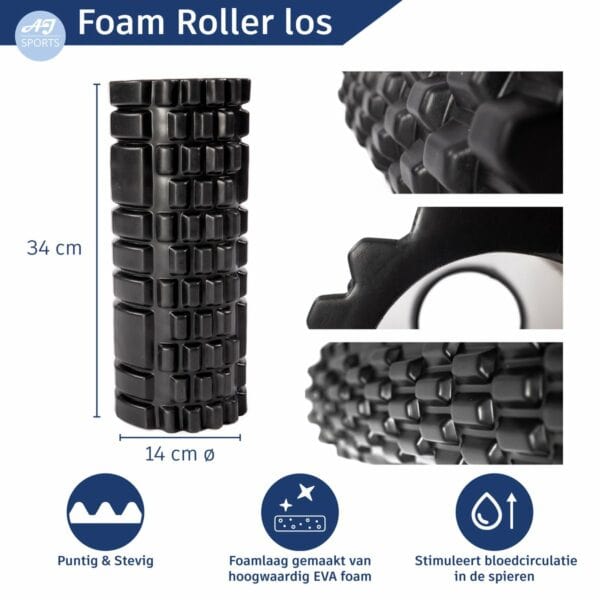 Foam roller los infographic cult