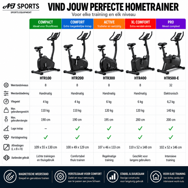 Hometrainer HTR-100 - Afbeelding 2
